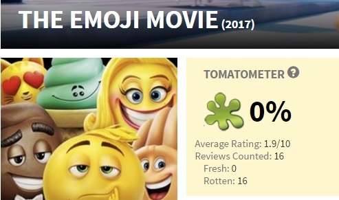 Мультфильм про эмоджи получил рекордные 0% на Rotten Tomatoes